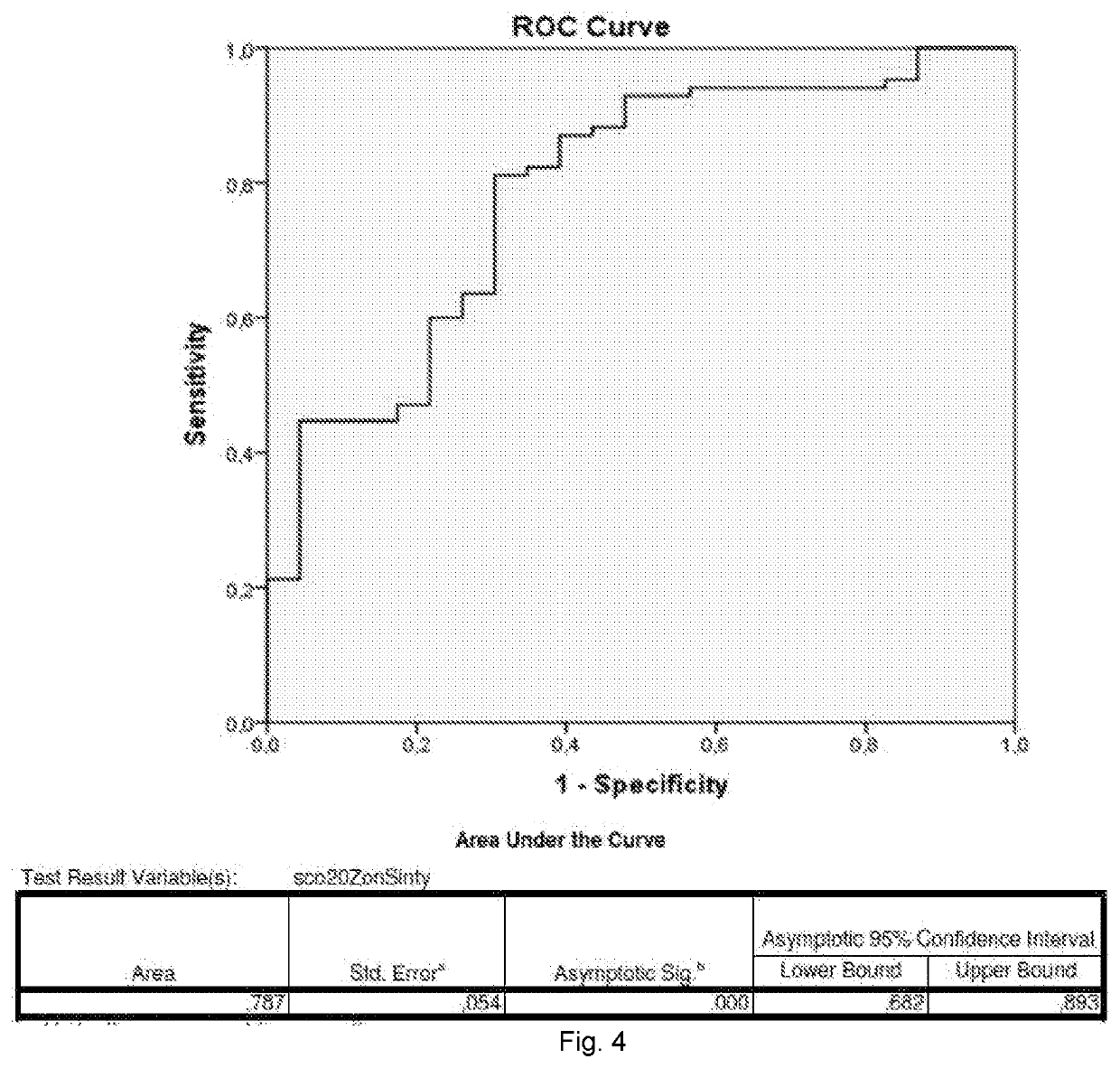 Method and kit for diagnosing non celiac gluten sensitivity