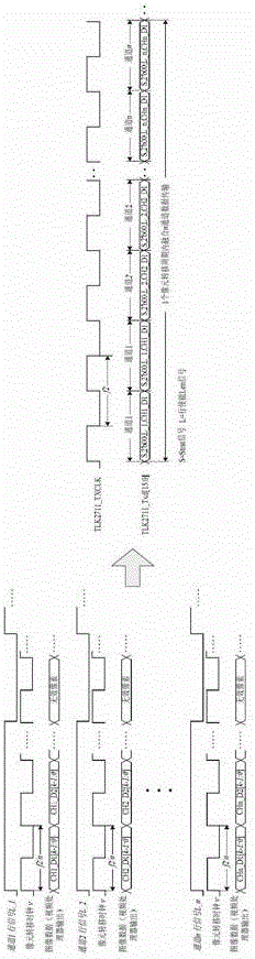 Multi-channel high-speed horizontal frequency variable linear array ccd image data transmission method