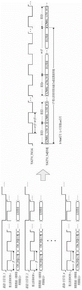 Multi-channel high-speed horizontal frequency variable linear array ccd image data transmission method