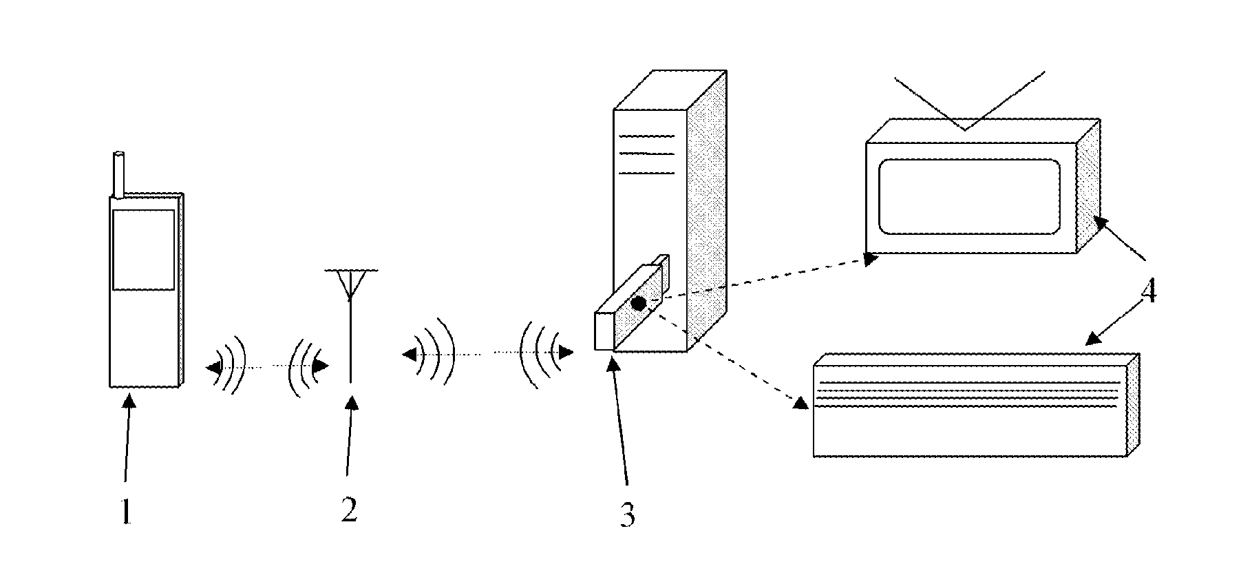 Home appliance remote control method and wireless network card