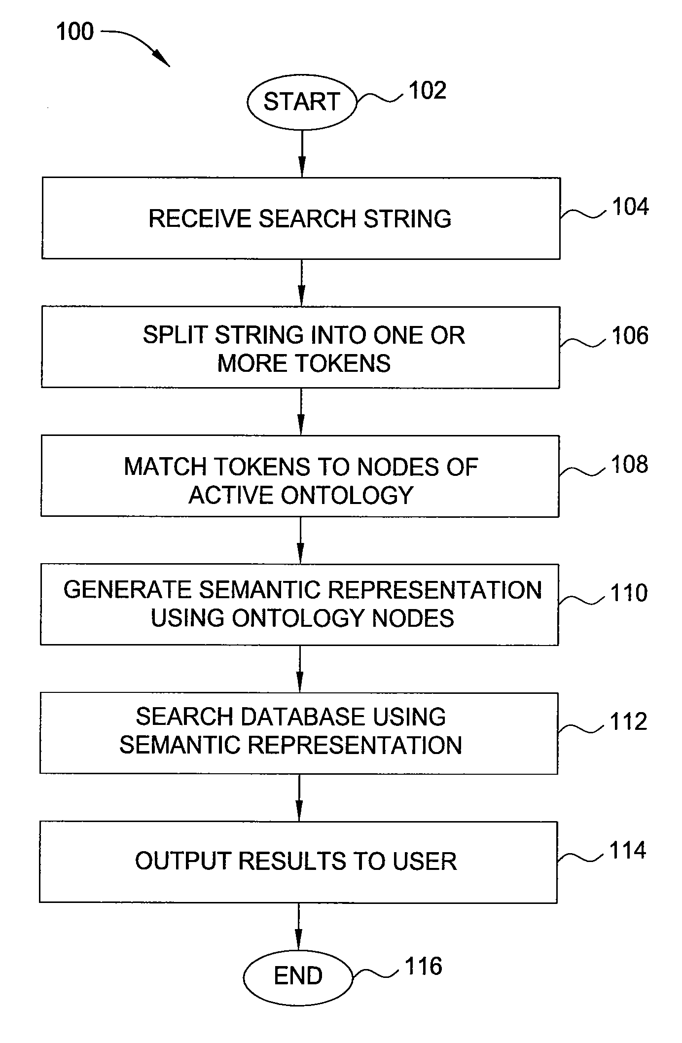 Method and apparatus for searching using an active ontology