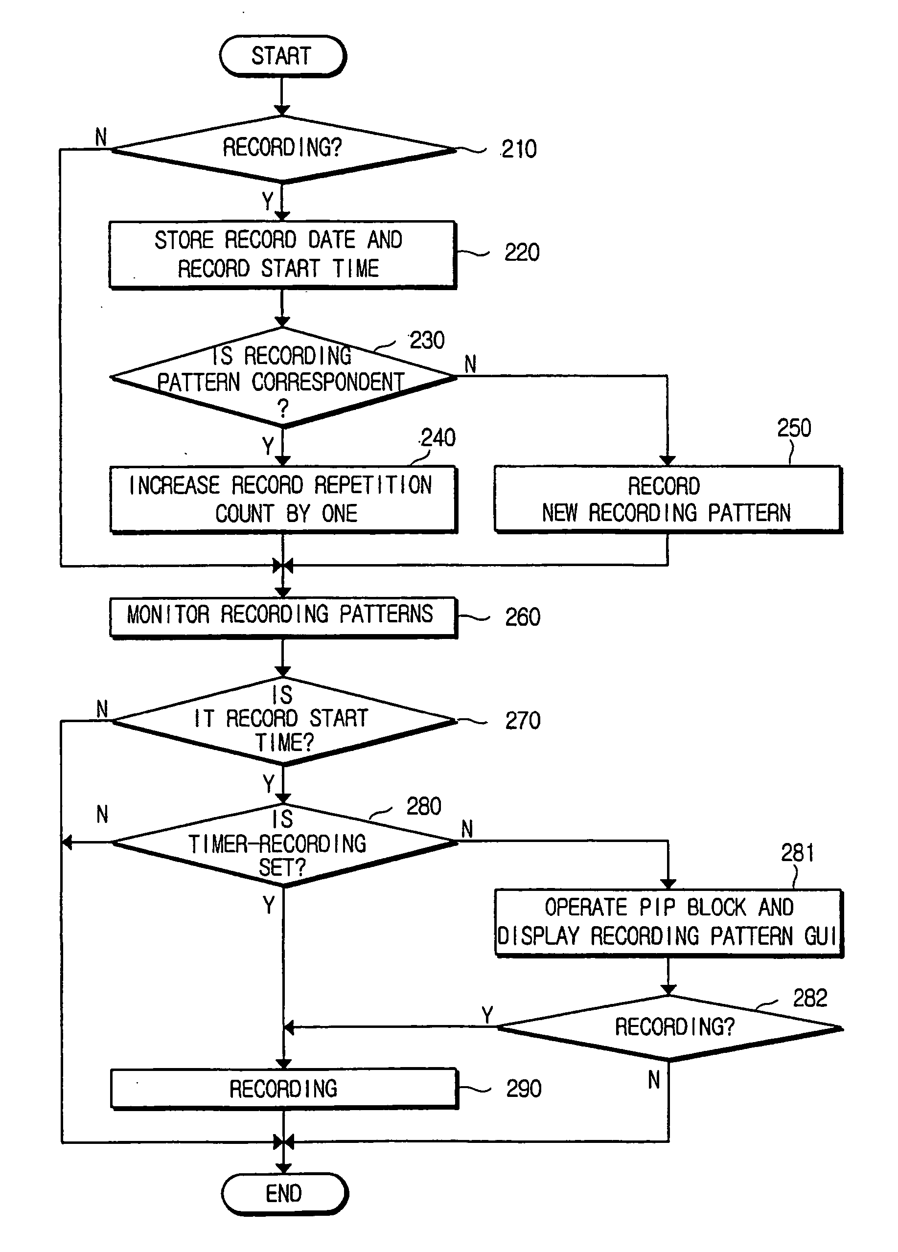 Video recording and reproducing apparatus and method thereof