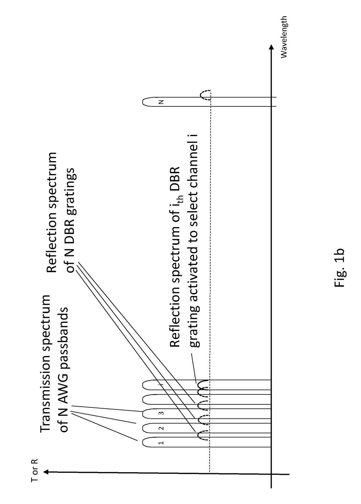 Discrete wavelength tunable laser