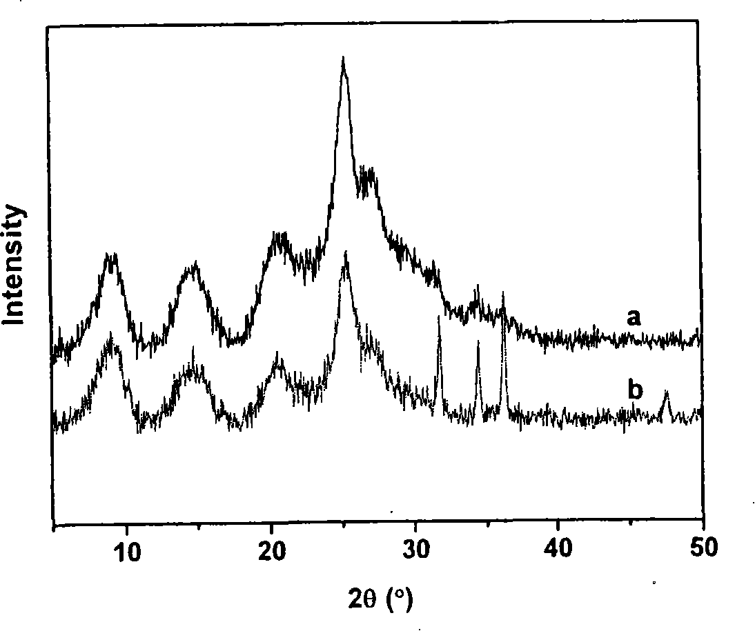 Preparation of polyaniline nano-lamellar structure