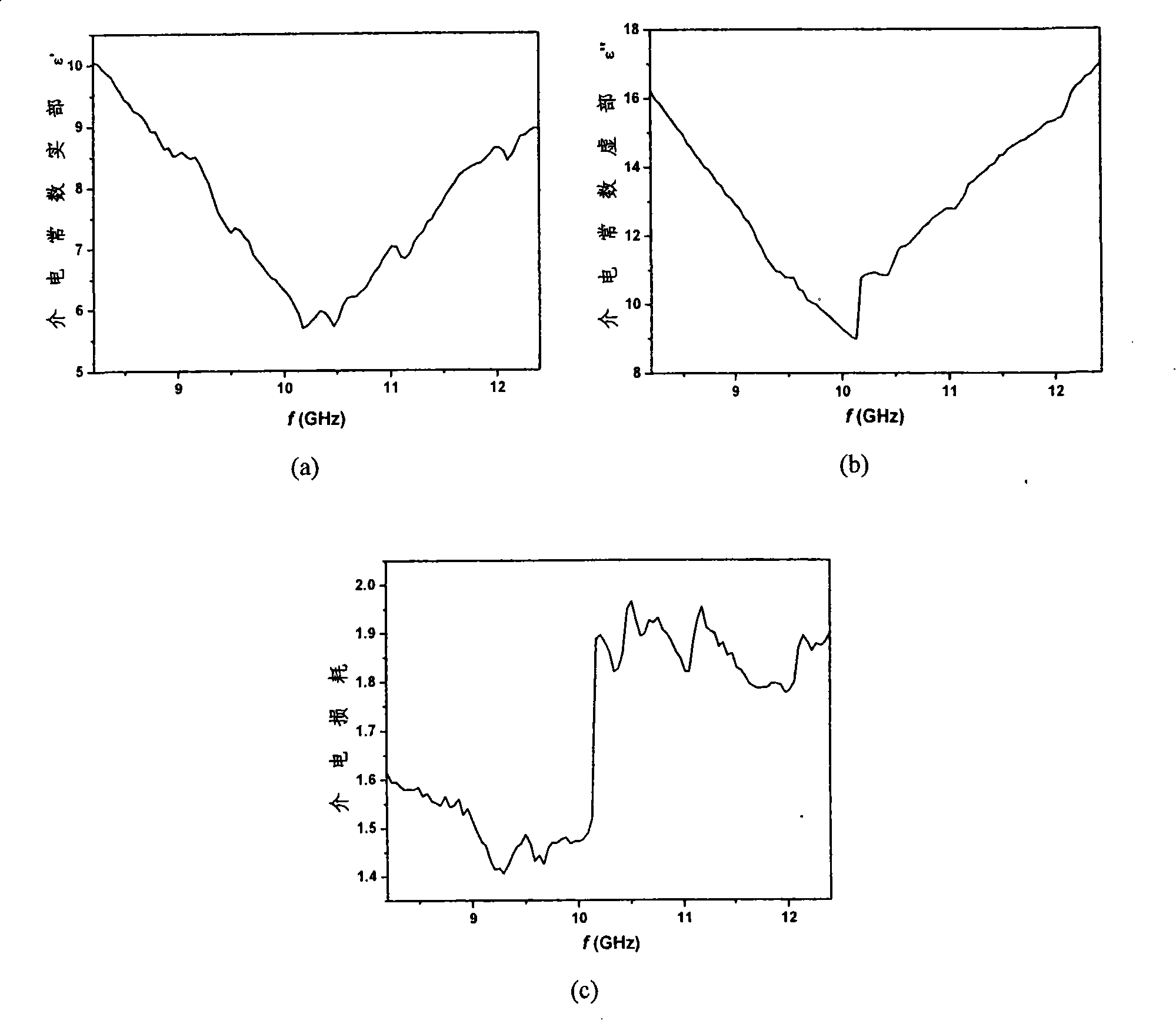 Preparation of polyaniline nano-lamellar structure