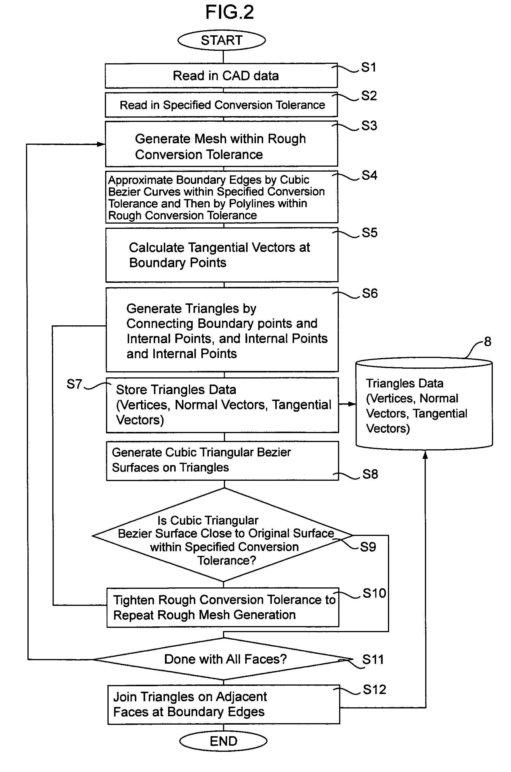 System for approximating and displaying three dimensional CAD data, and system for executing method thereof