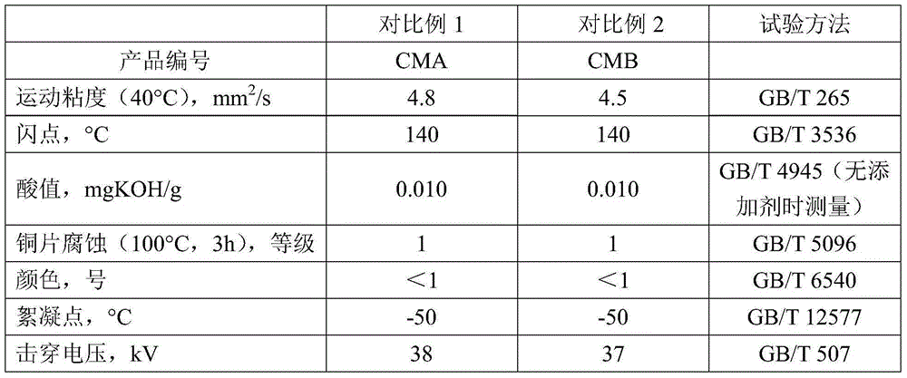 Refrigerator oil and refrigeration compressor and system