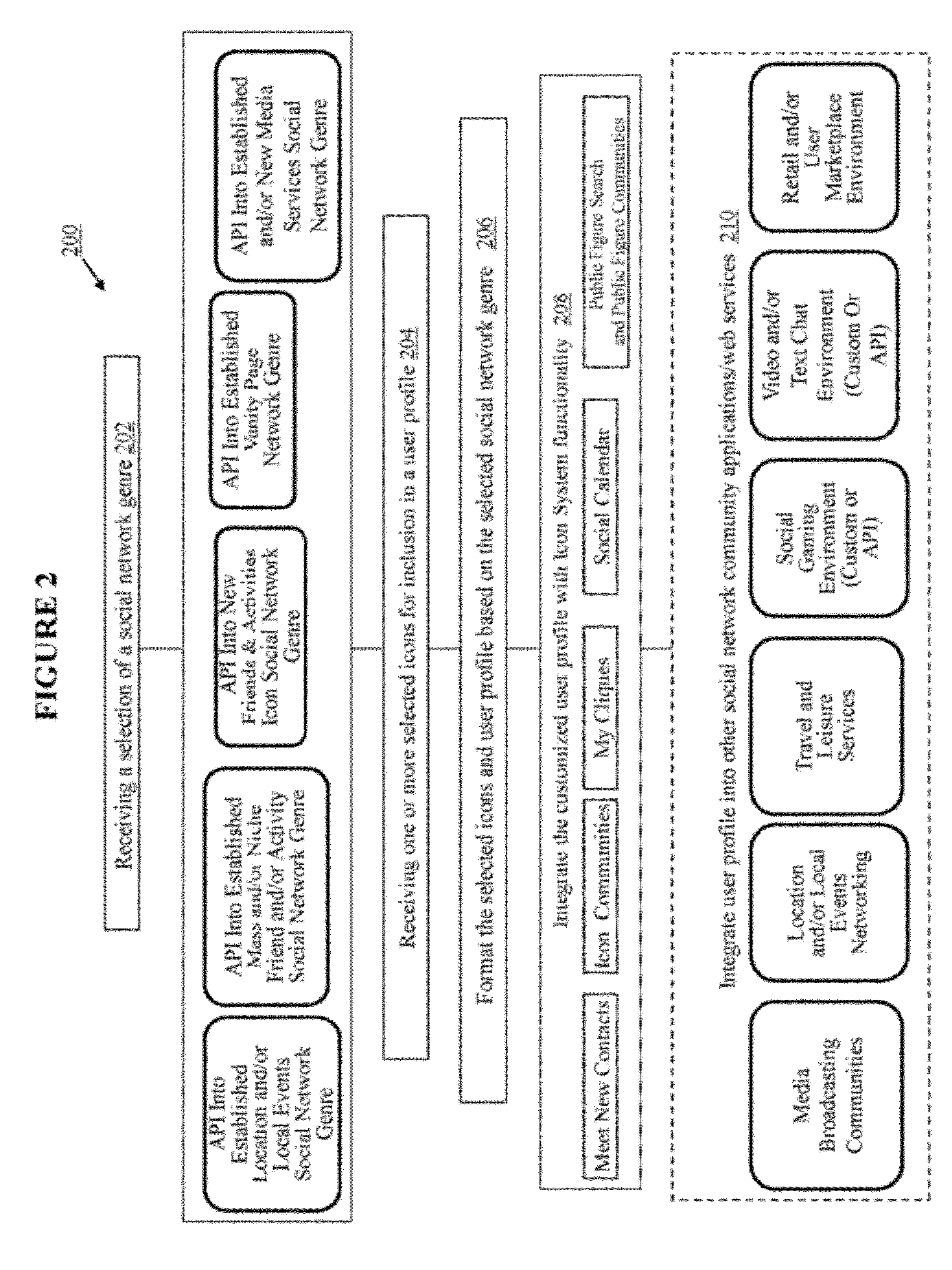System and method for an interactive mobile-optimized icon-based profile display and associated public figure social network functionality
