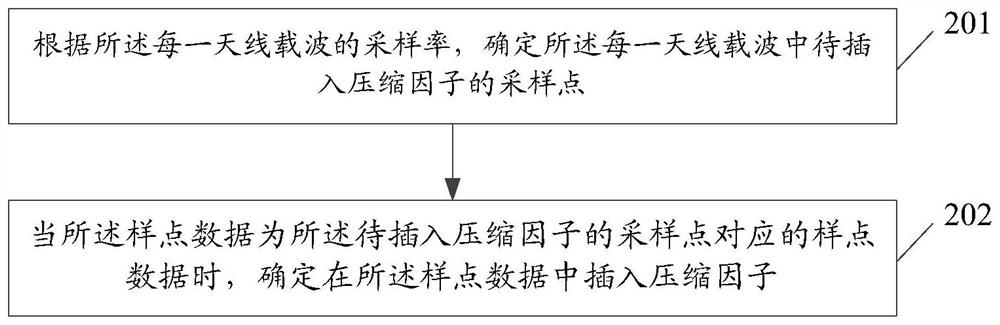 Mapping method and device, demapping method and device, computer storage medium