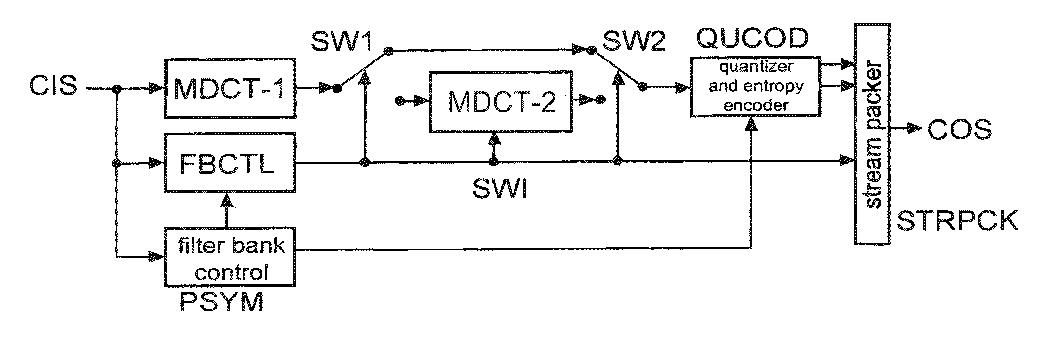 Method and apparatus for encoding and decoding an audio signal using adaptively switched temporal resolution in the spectral domain