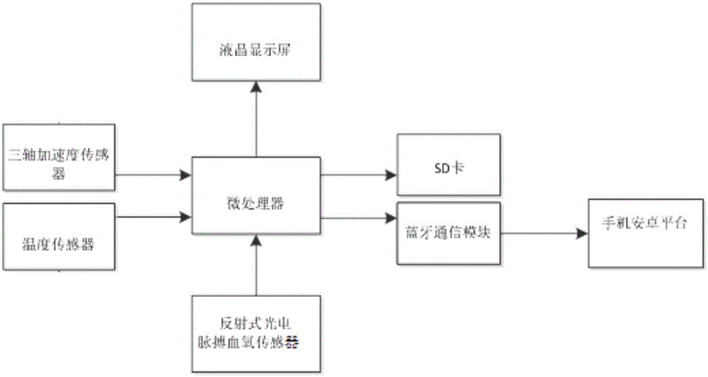 Portable motion monitoring and detecting equipment and motion monitoring and detecting method