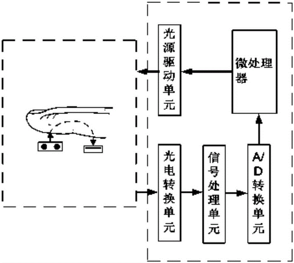 Portable motion monitoring and detecting equipment and motion monitoring and detecting method