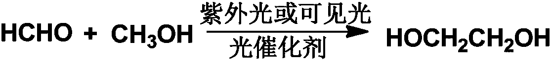 Method for coupling preparing ethylene glycol by photocatalyzing formaldehyde and methanol
