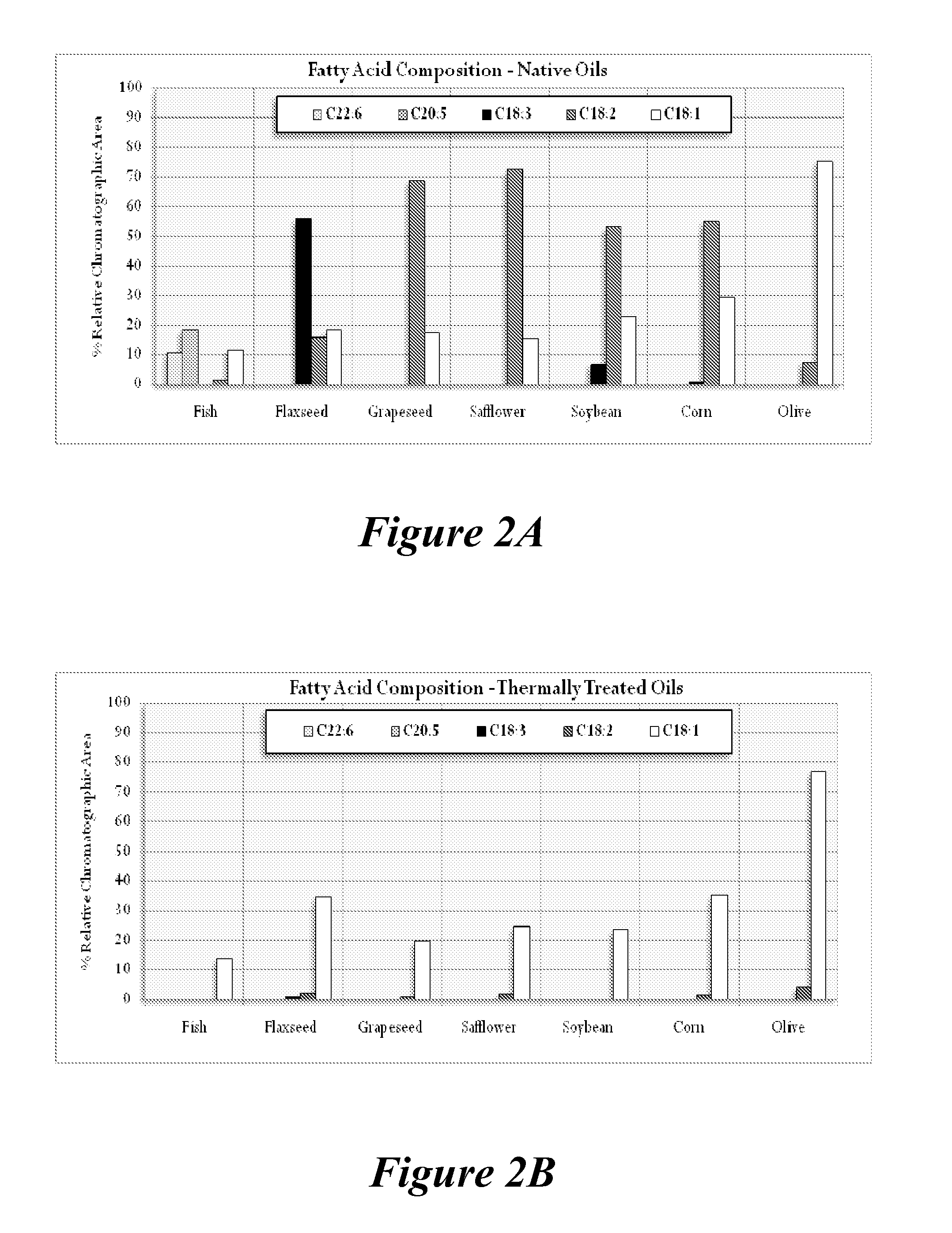 Compositions and methods for altering the rate of hydrolysis of cured oil-based materials