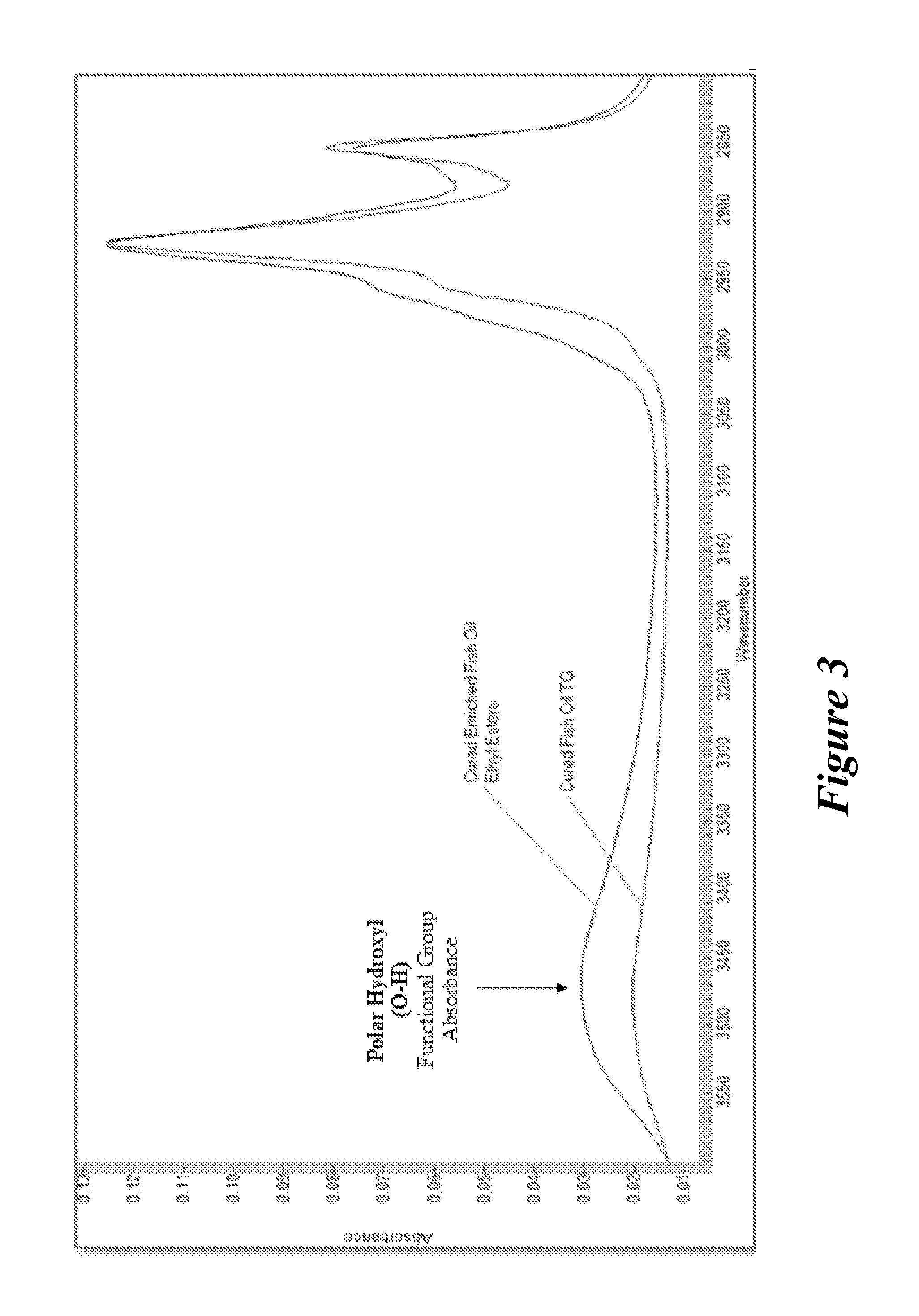 Compositions and methods for altering the rate of hydrolysis of cured oil-based materials