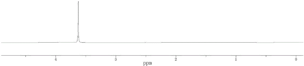 Vinyl perfluorinated polyether fluoride silicone oil and preparation method thereof