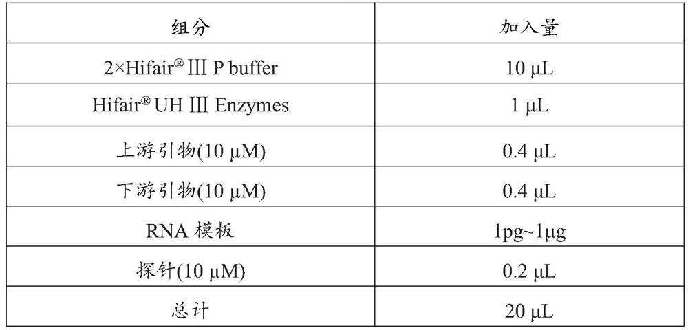 Urine exosome RNA extraction and library construction method for NGS platform