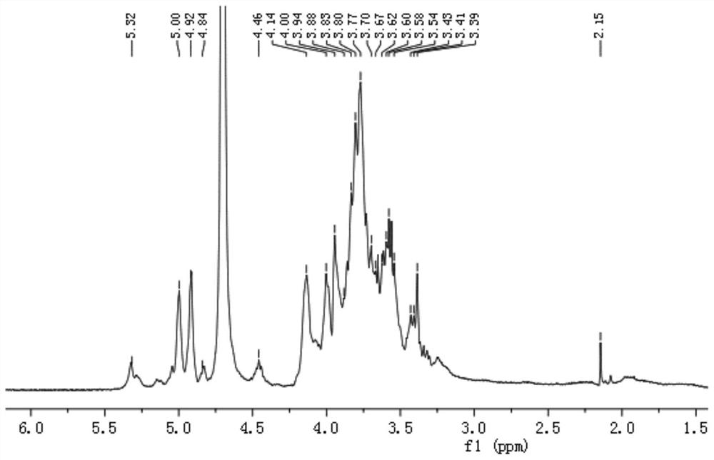 A kind of polysaccharide bsf-x of boletus huamei and its preparation method and application