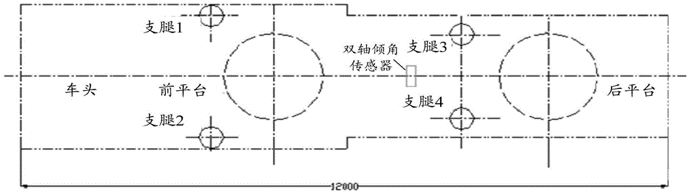 Leveling method and device for supporting platform