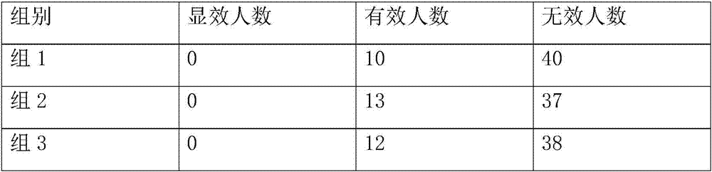 Fat-reducing and skin-nourishing edible oil and preparation method thereof