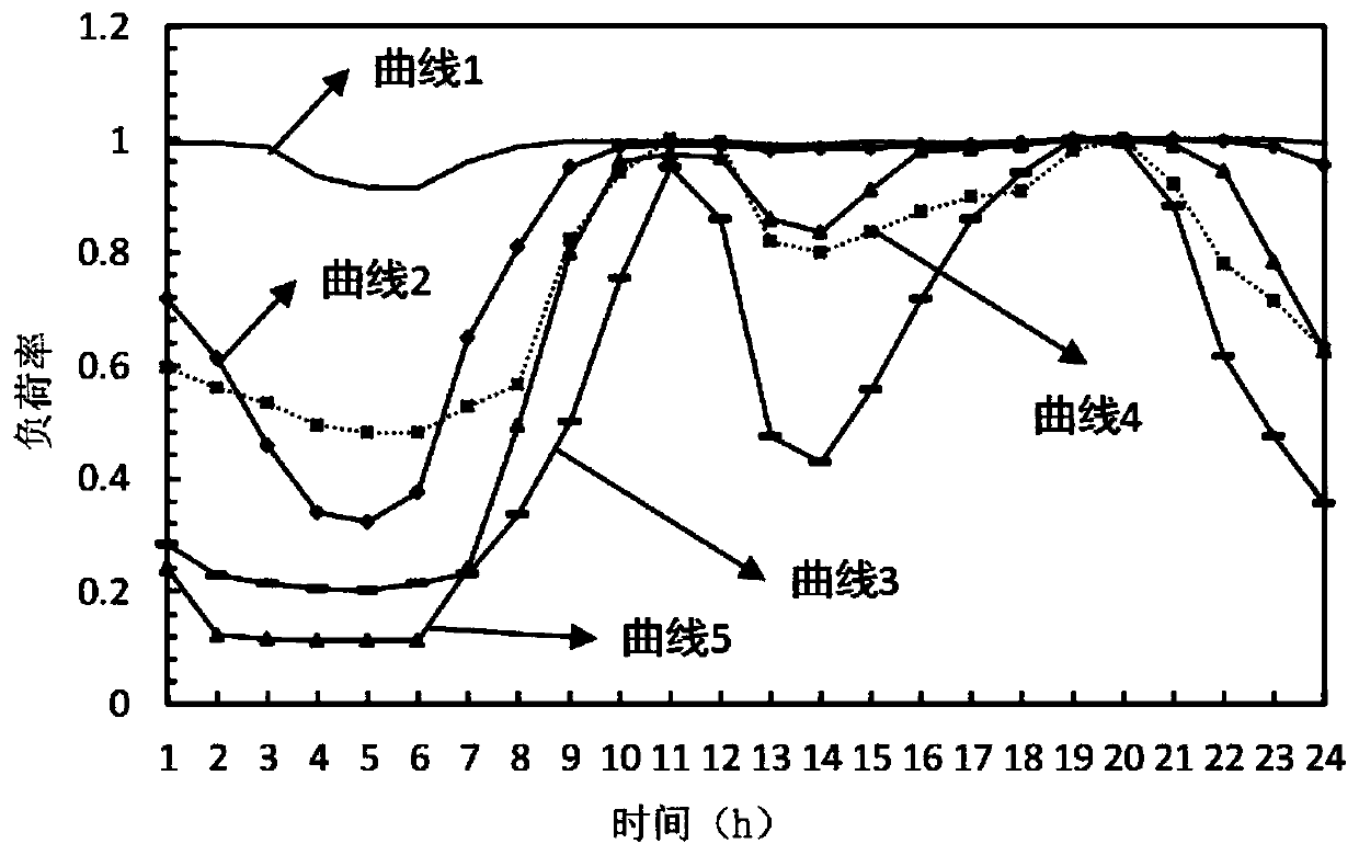 Short-term power generation dispatching method for cascade hydropower station group based on coupling of clustering analysis and decision-making tree