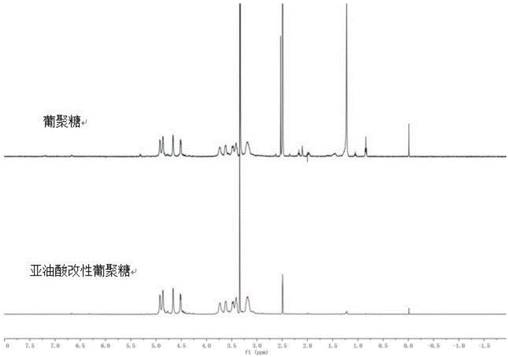 A kind of linoleic acid modified glucan and the method for preparing polymer liposome