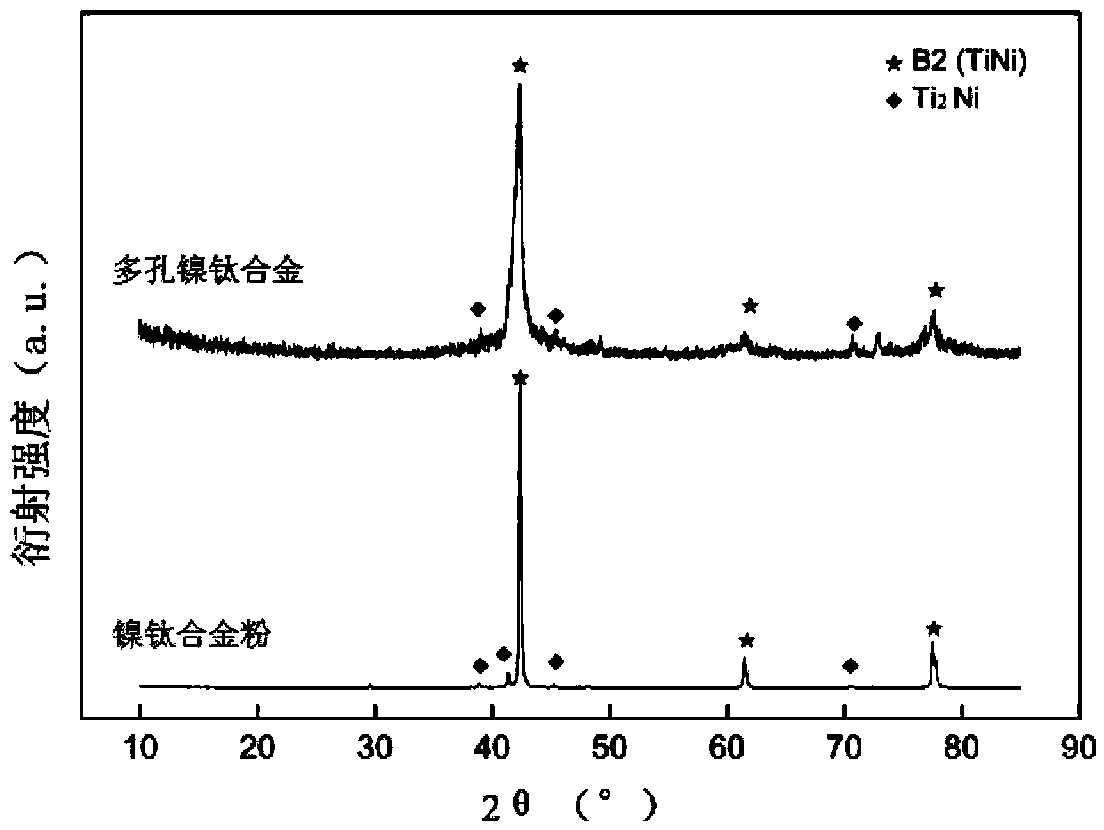 Preparation method of pore-controllable porous nickel-titanium shape memory alloy