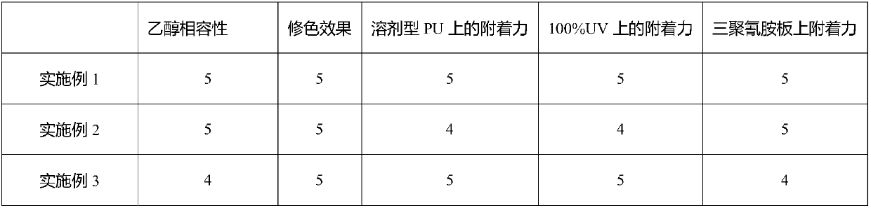 Polyurethane-polyurea aqueous dispersion, as well as preparation method and application in water-based wood coating thereof