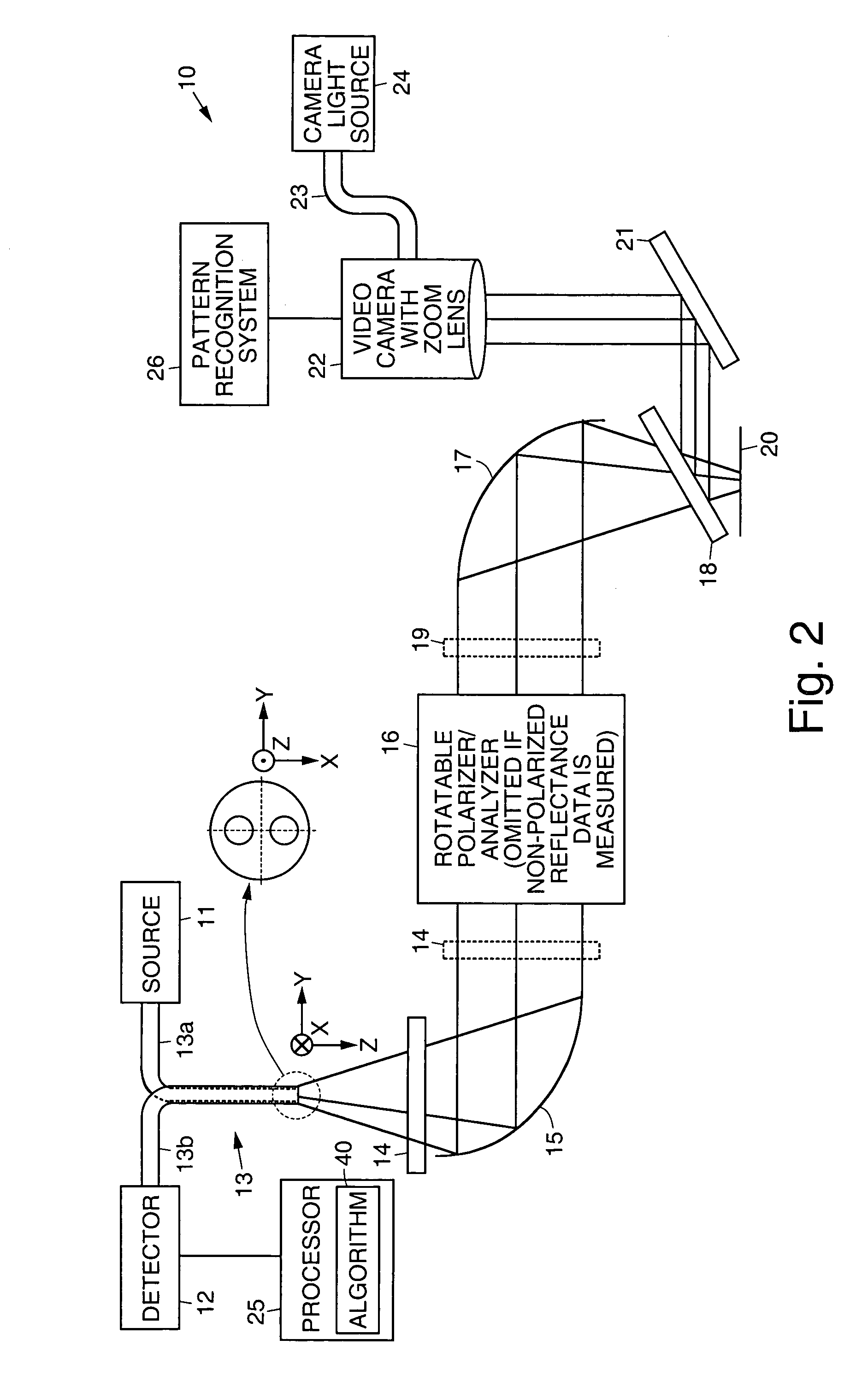 Optical metrology systems and methods