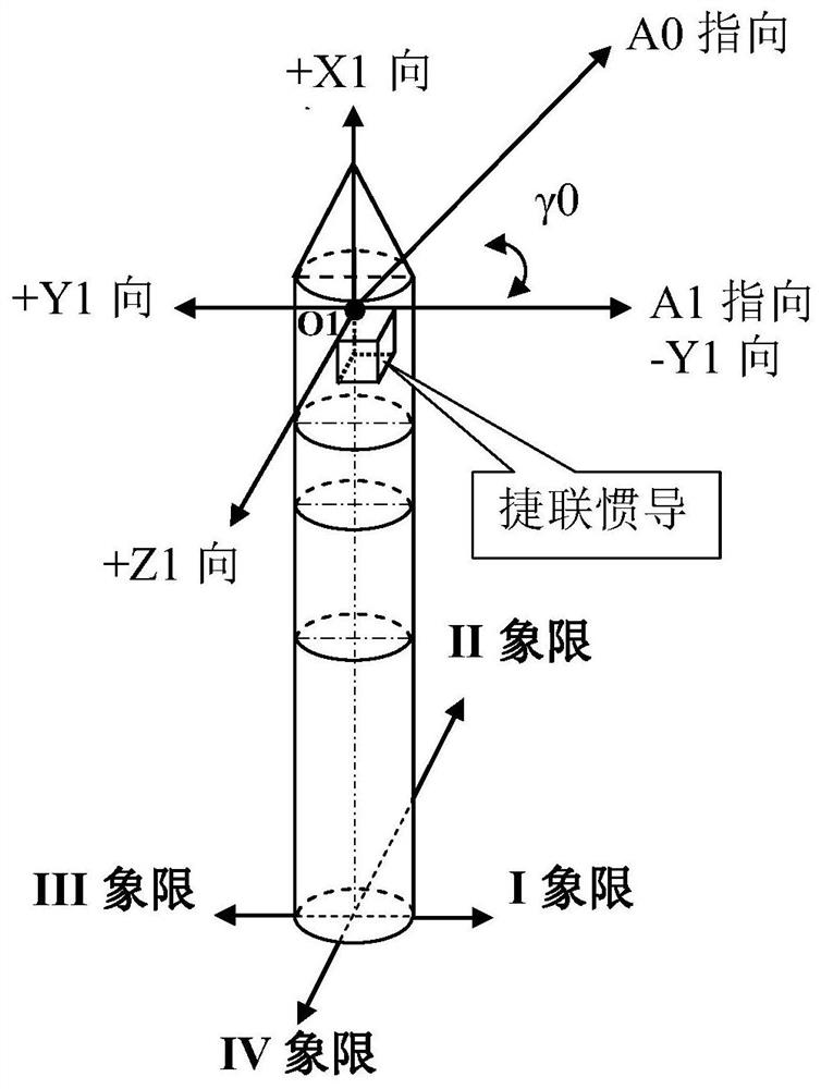 Omni-directional launch control method, device and computer equipment for launch vehicle