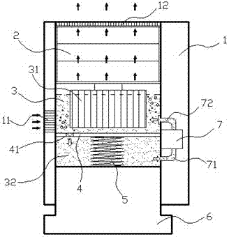 Hydrodynamic car purifier