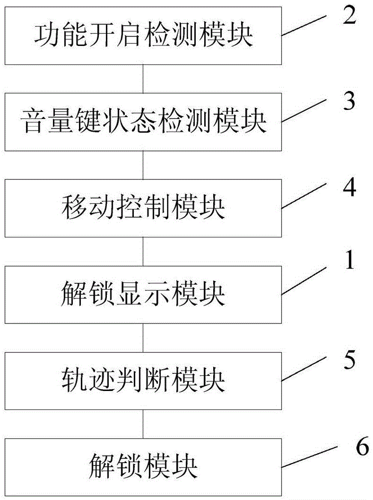 Method and device for unlocking mobile terminal by single hand based on volume key