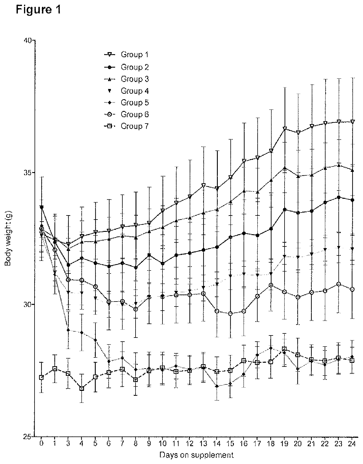 Weight management composition