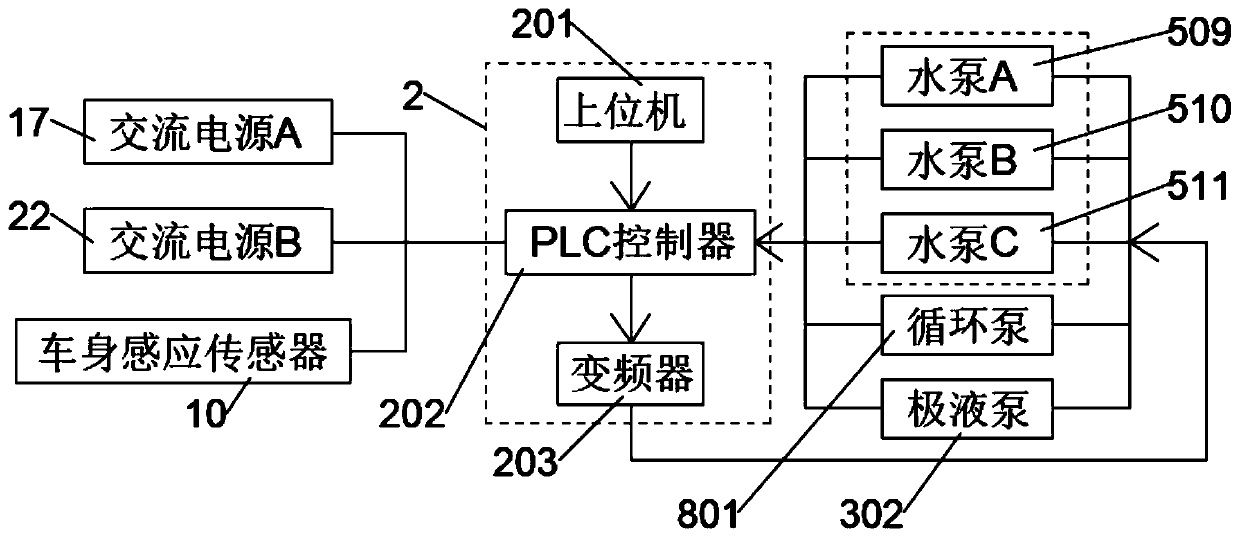 An all-round electrophoretic coating device for the production of automobile shells