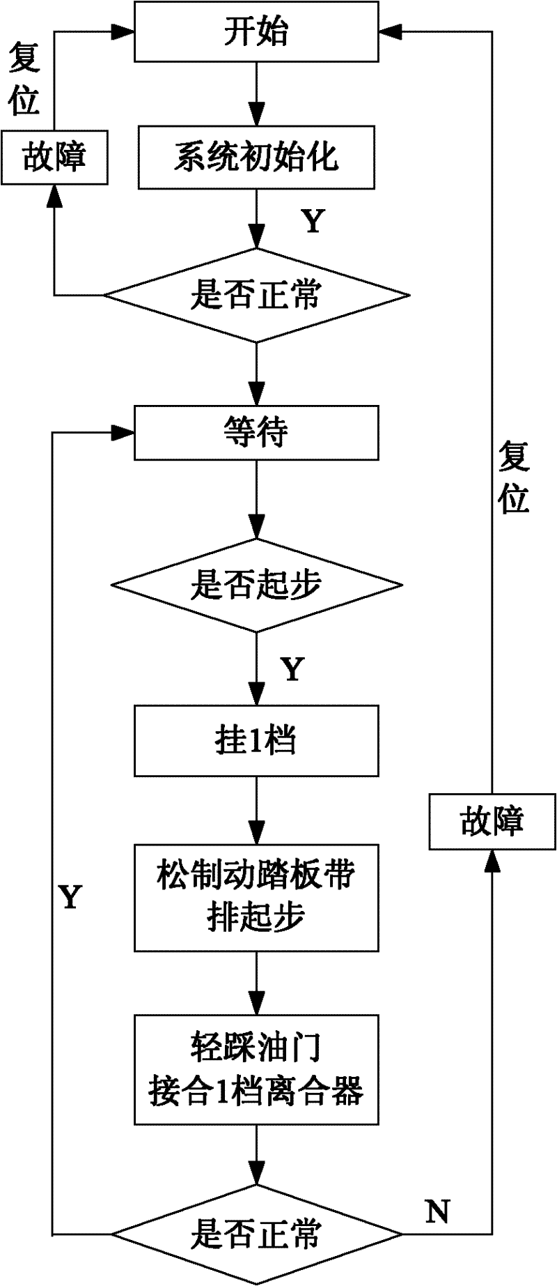 Double-clutch automatic transmission shift control method
