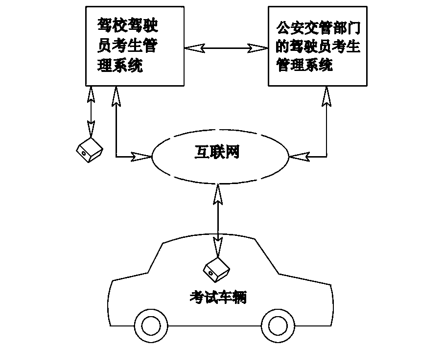 whole-journey-identity-verification-method-and-system-for-driving