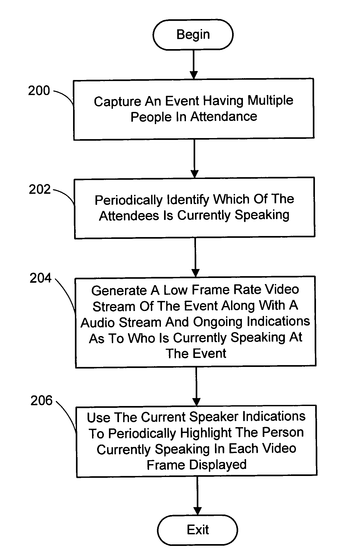 System and process for adding high frame-rate current speaker data to a low frame-rate video