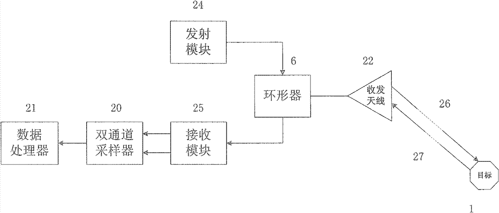 Microwave remote sensing detection method and device for deep soil moisture