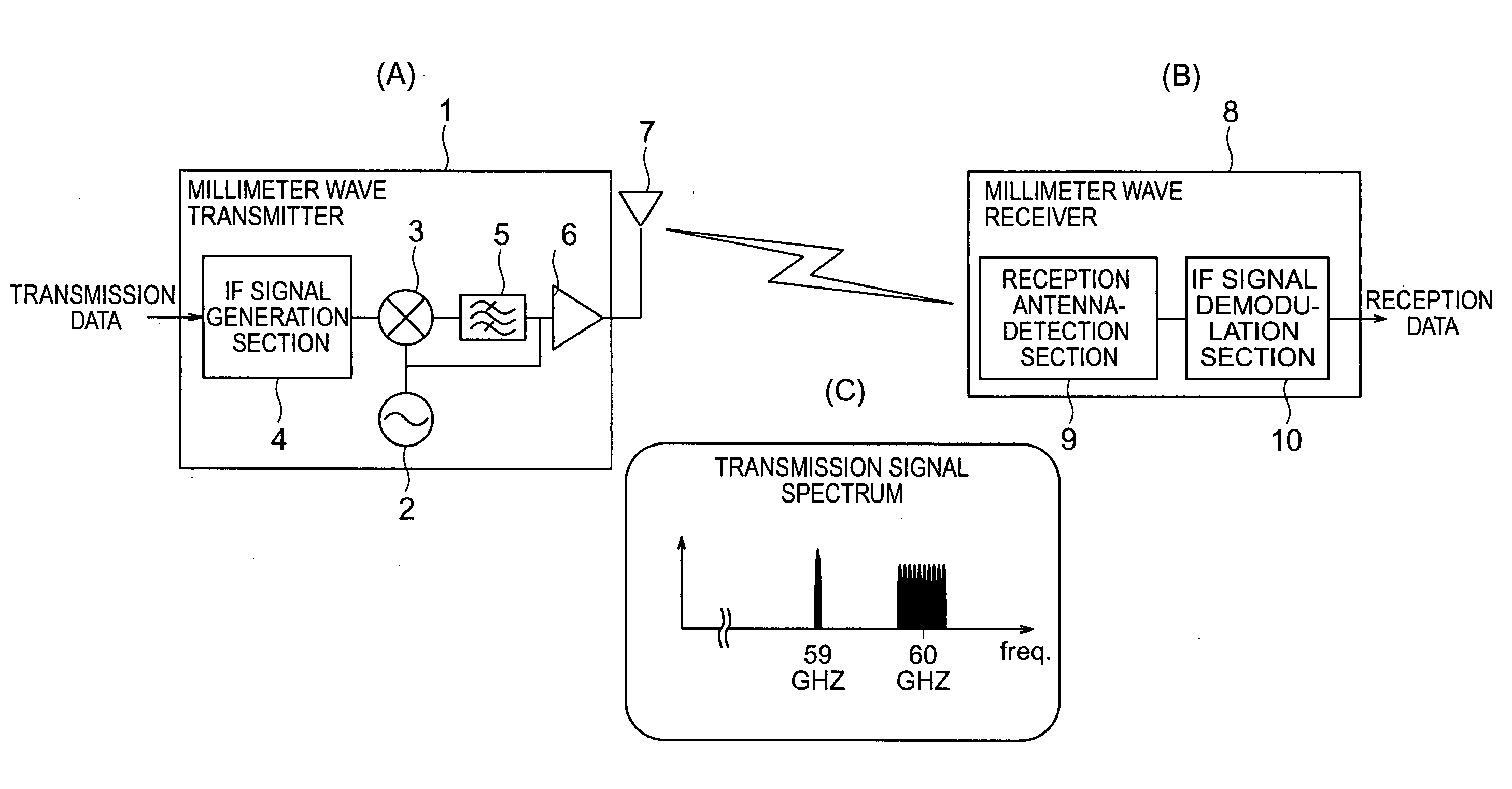 Radio communicate method and system