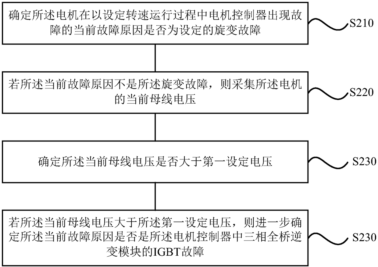 Fault stopping method and device of motor, storage medium and motor