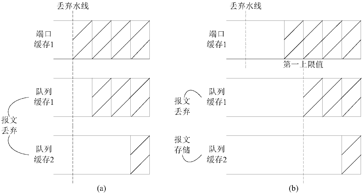 Message processing method and device, communication equipment and switching circuit