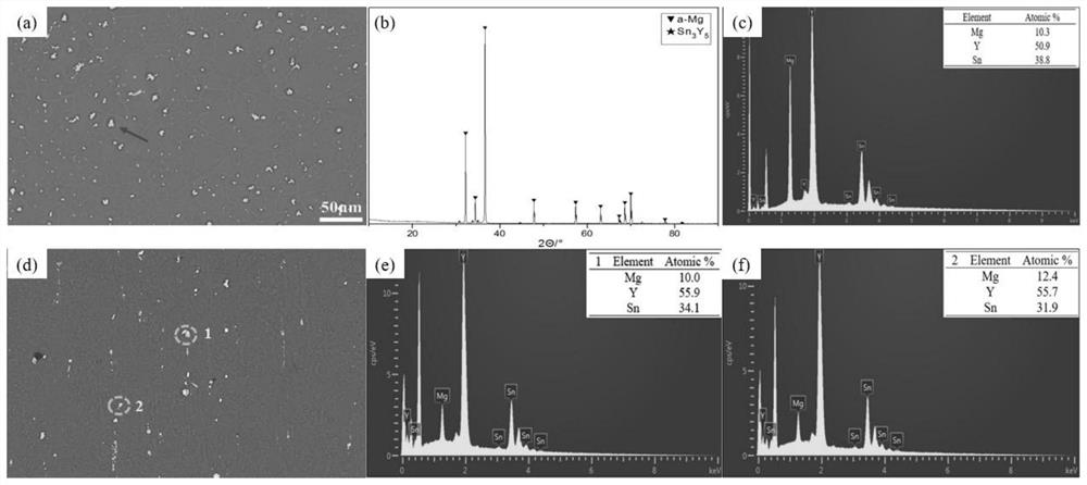 A kind of magnesium alloy and processing method for improving its tension-compression asymmetry