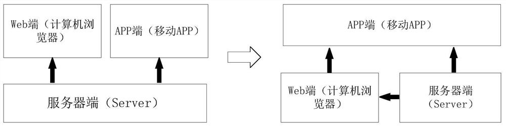 Hydrological survey data recording and calculating method based on mobile equipment