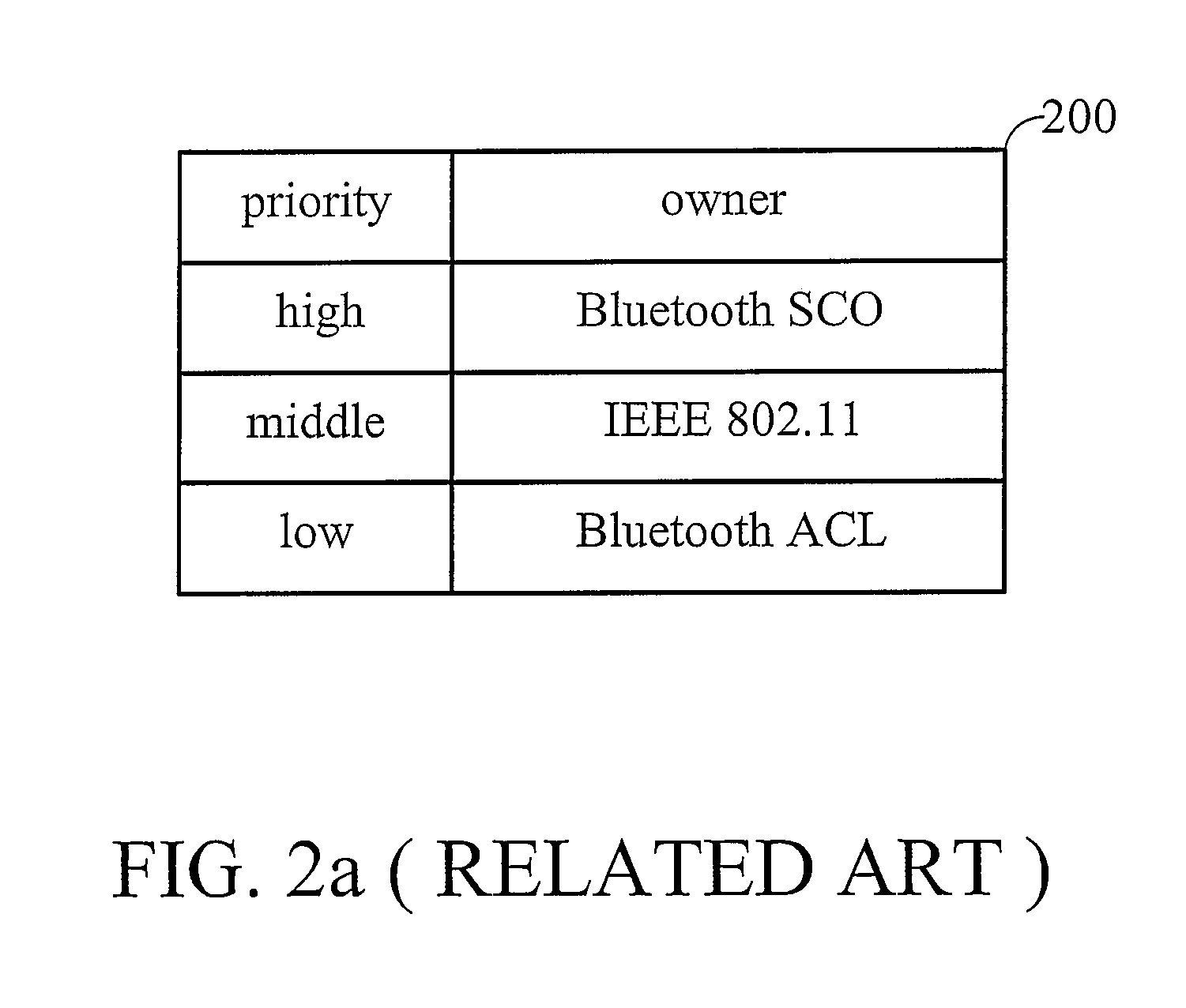 Method and apparatus for arbitration in a wireless device