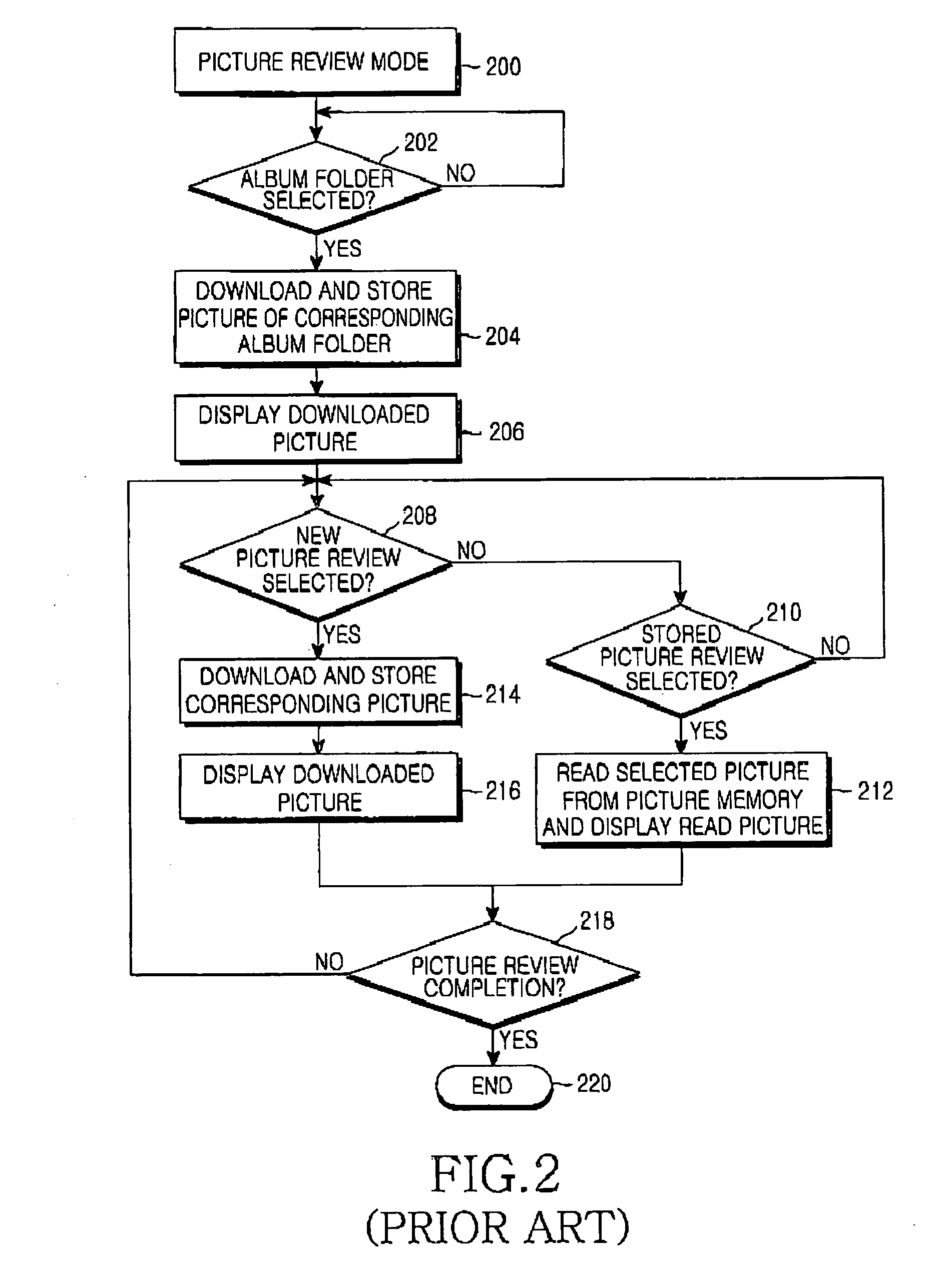 Picture downloading apparatus and method