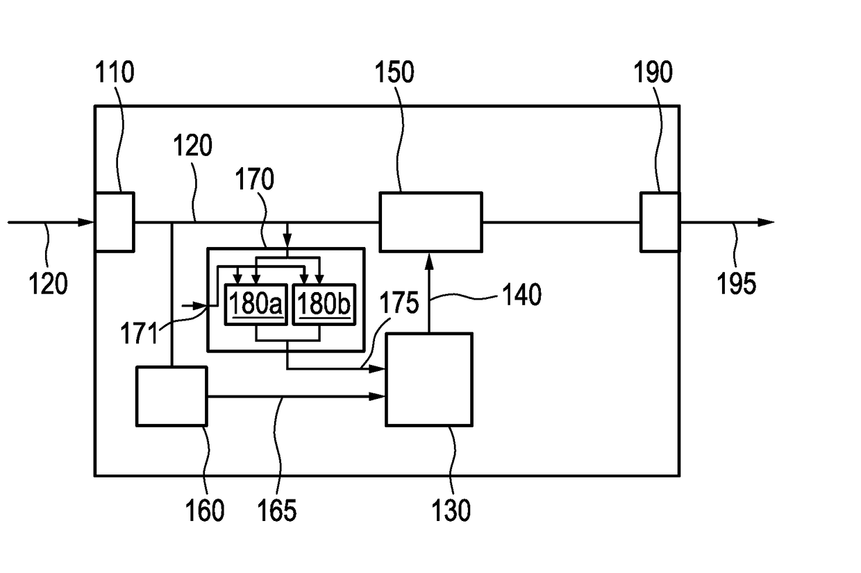 Apparatus, system, method, and computer program for distinguishing between active and inactive time periods of a subject