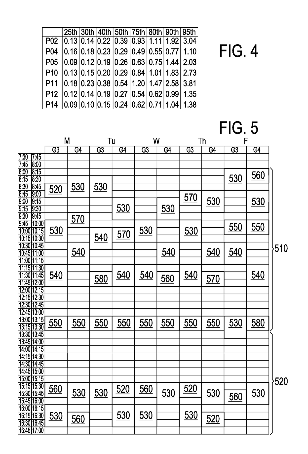 Apparatus, system, method, and computer program for distinguishing between active and inactive time periods of a subject