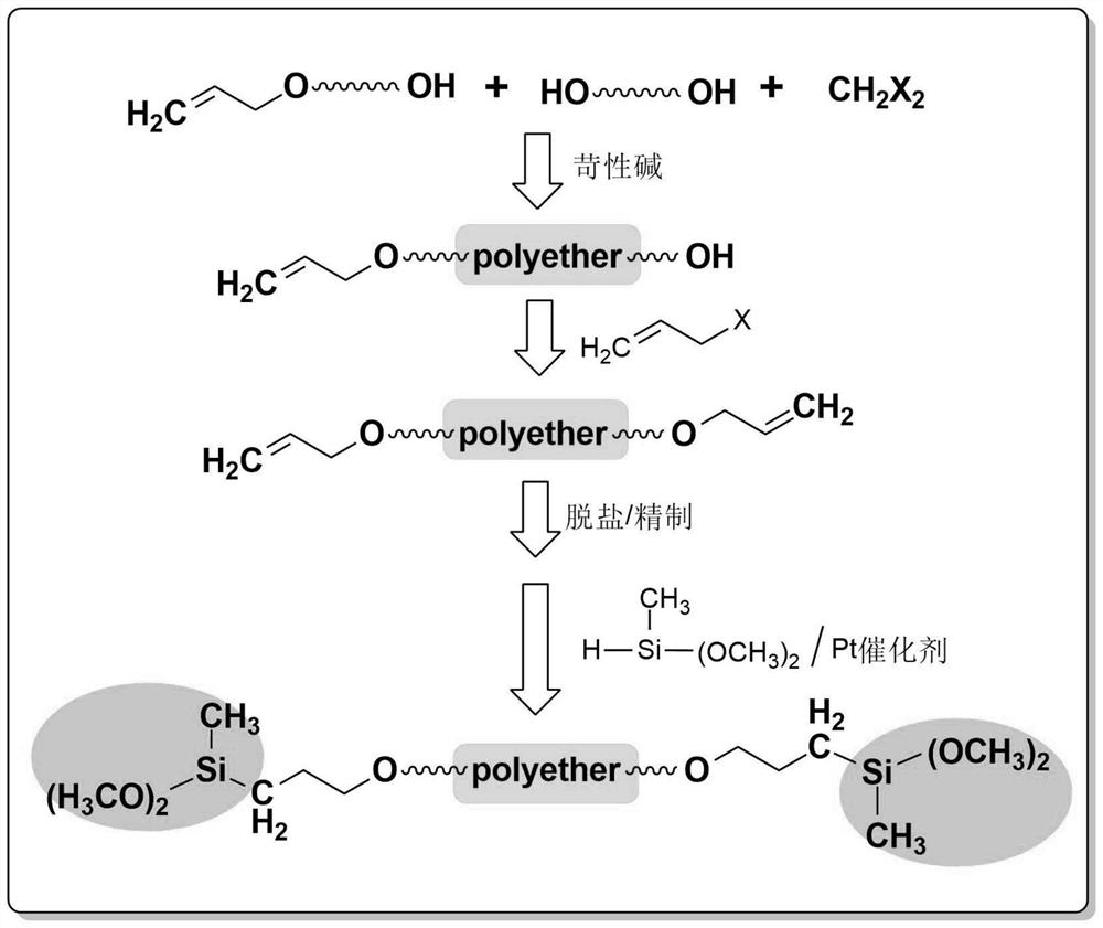 Low-viscosity silane modified polyether resin and preparation method thereof