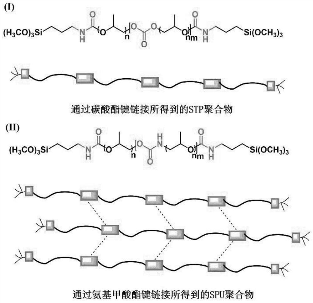 Low-viscosity silane modified polyether resin and preparation method thereof