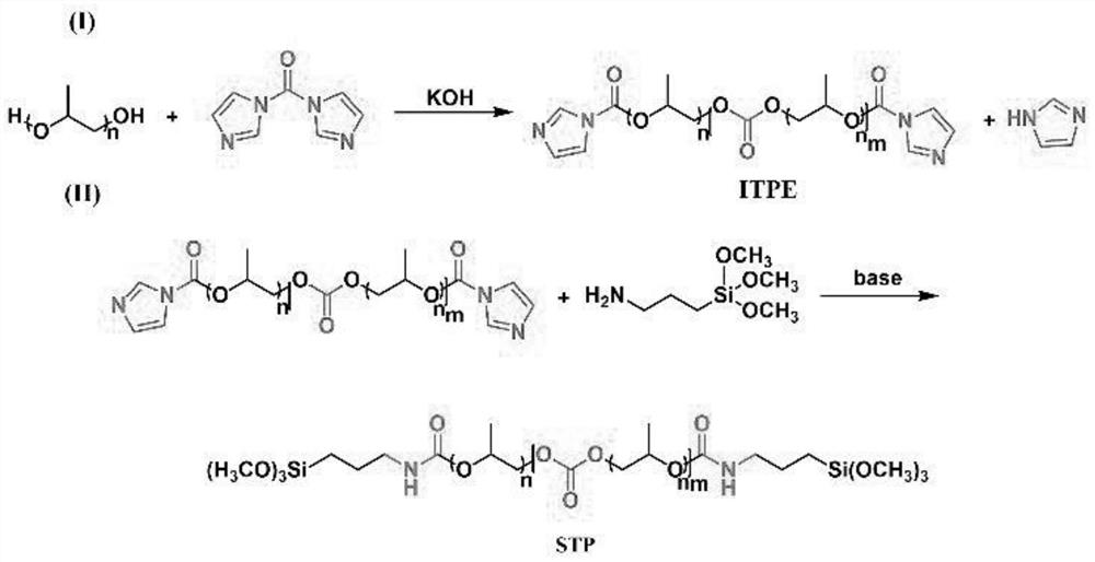 Low-viscosity silane modified polyether resin and preparation method thereof